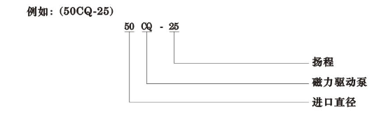 CQ型號意義.png